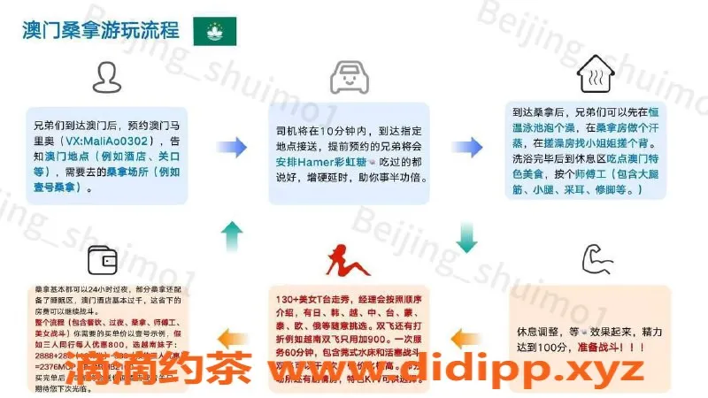 珠海spa会所-澳门高端桑拿服务推荐，优惠多多，体验不凡