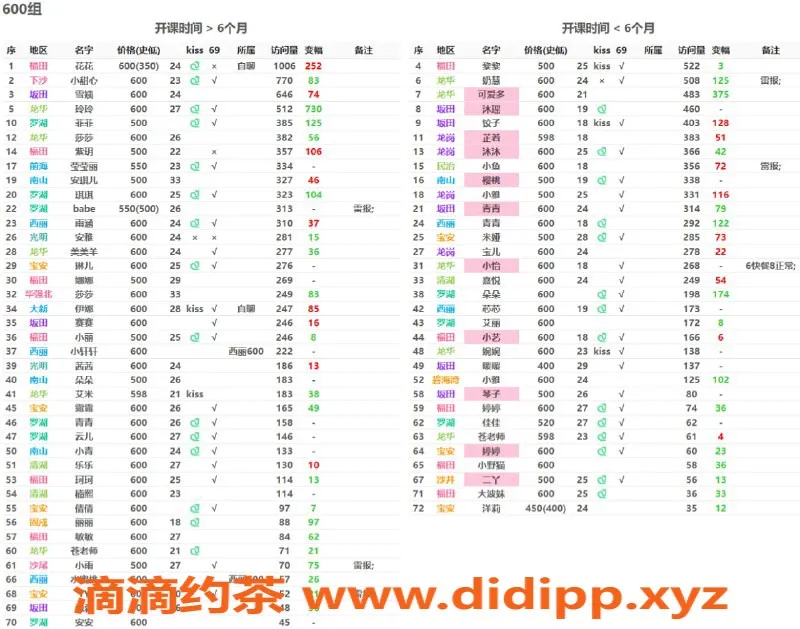 深圳楼凤-深圳嫩妹推荐，热度飙升中！