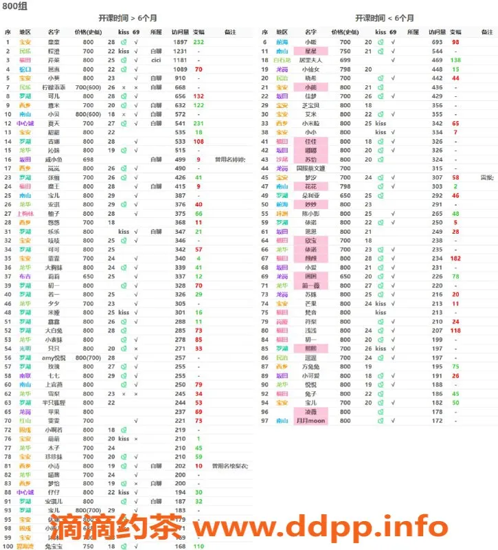 深圳楼凤-深圳嫩妹推荐，热度飙升中！