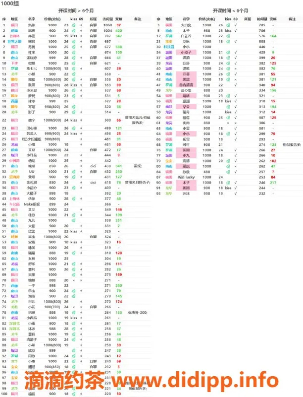 深圳楼凤资源信息,深圳嫩妹推荐，热度飙升中！