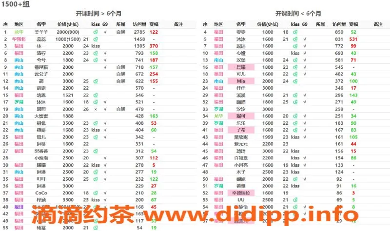 深圳楼凤-深圳嫩妹推荐，热度飙升中！