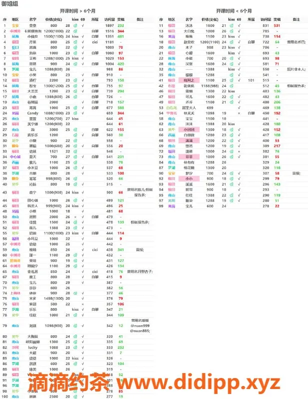 深圳楼凤-深圳嫩妹推荐，热度飙升中！