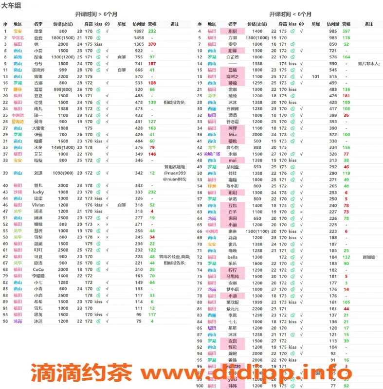 深圳楼凤-深圳嫩妹推荐，热度飙升中！